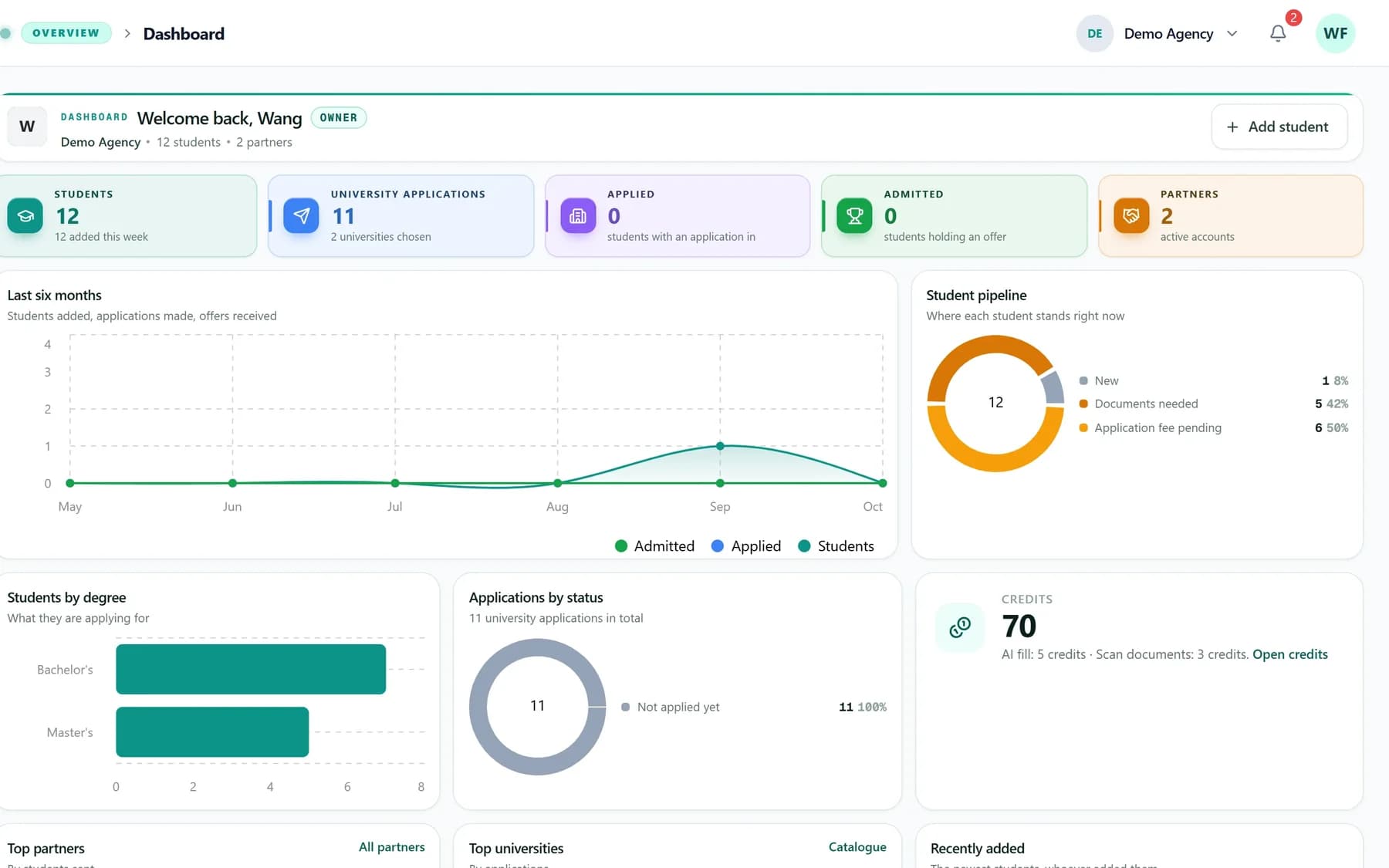 The dashboard of Demo Agency: students by stage, the pipeline, top partners and recent activity.