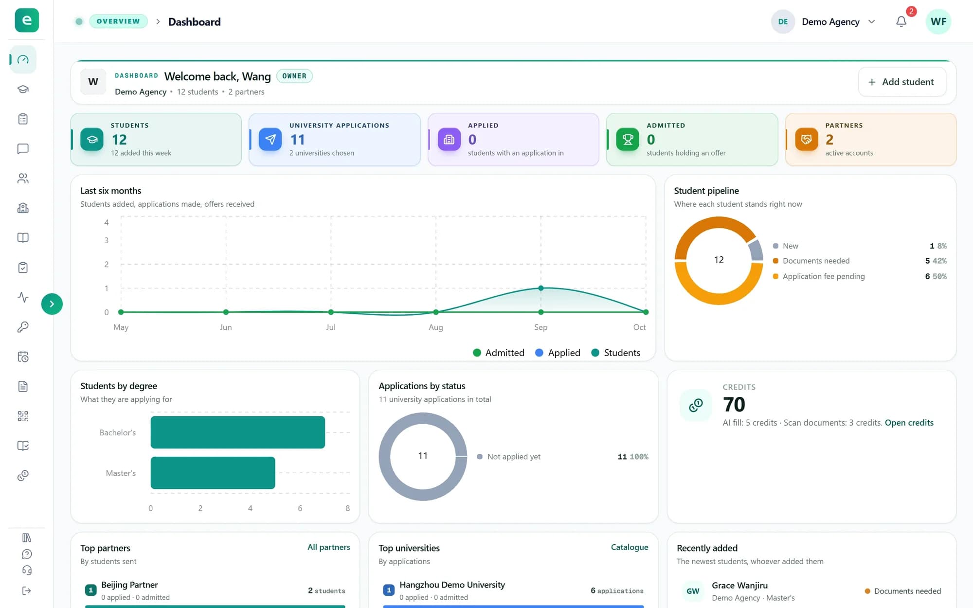 The owner's dashboard: a “Welcome back” header with an Owner badge, tiles for students, applications and partners, charts, and a Credits card showing the balance.